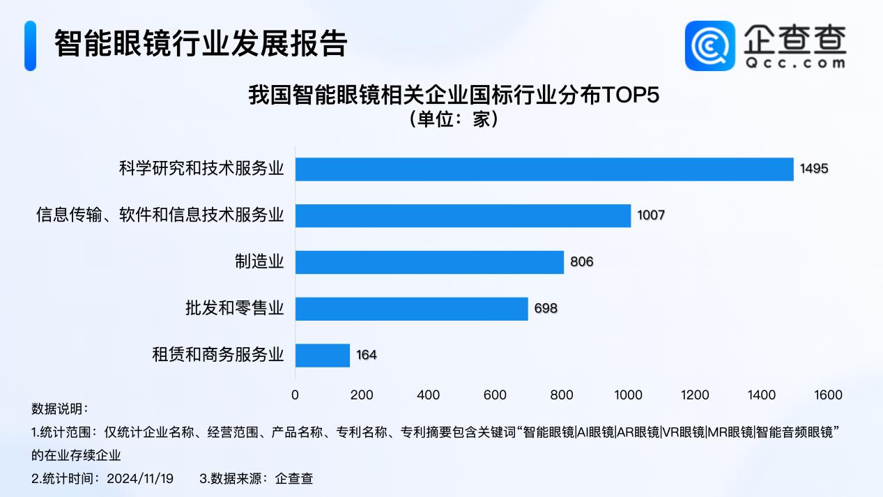 联合光电AI眼镜：出货规模预计持续攀升，引领智能新风尚