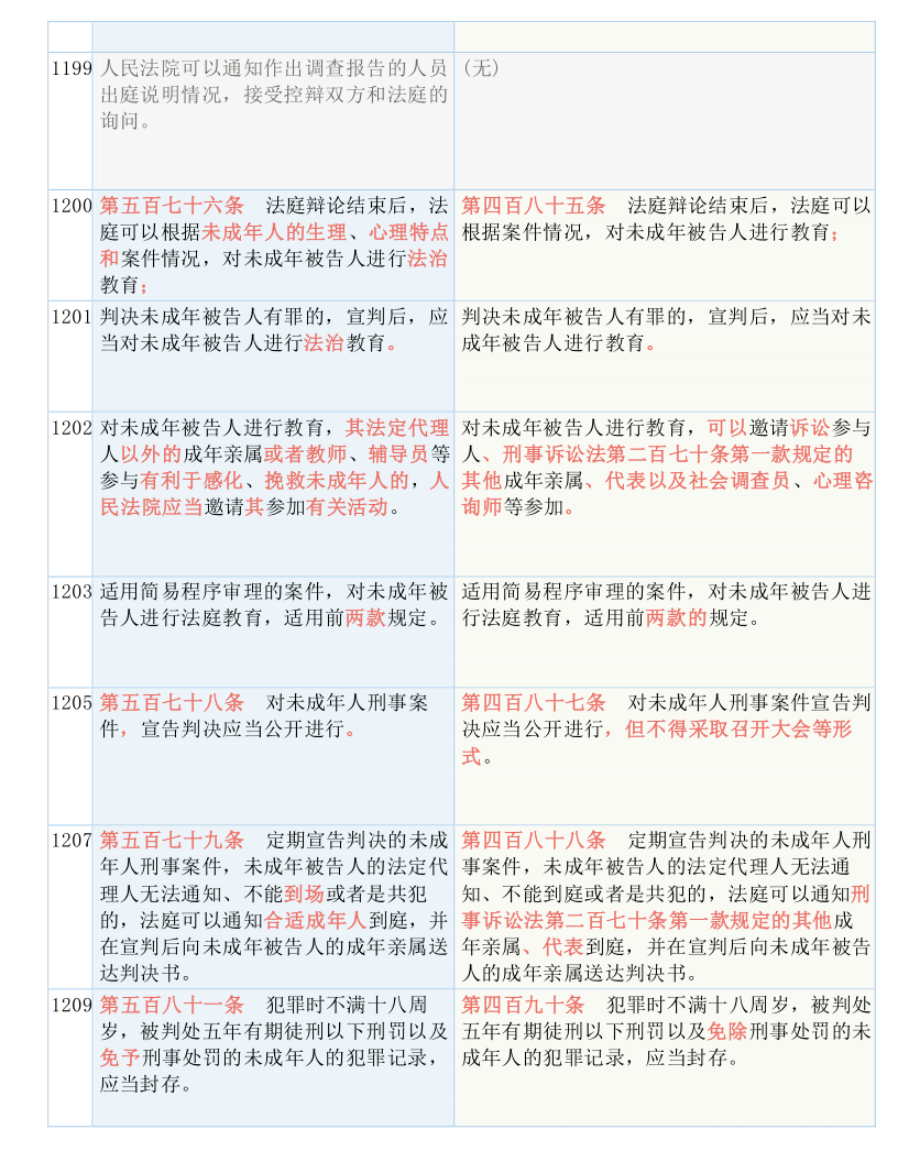 白小姐精准免费四肖四码-精选解释解析落实