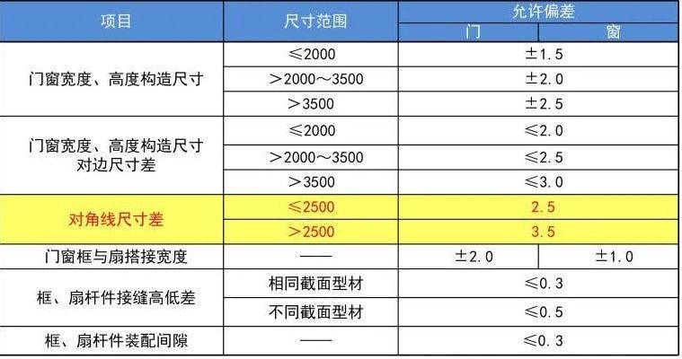 2024年奥门免费资料大全-精选解释解析落实