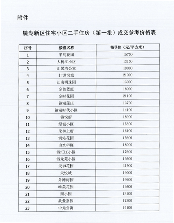 揭秘绍兴最新干部名单，20l7年绍兴干部概览