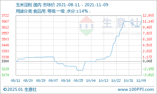 最新山东玉米收购价格分析