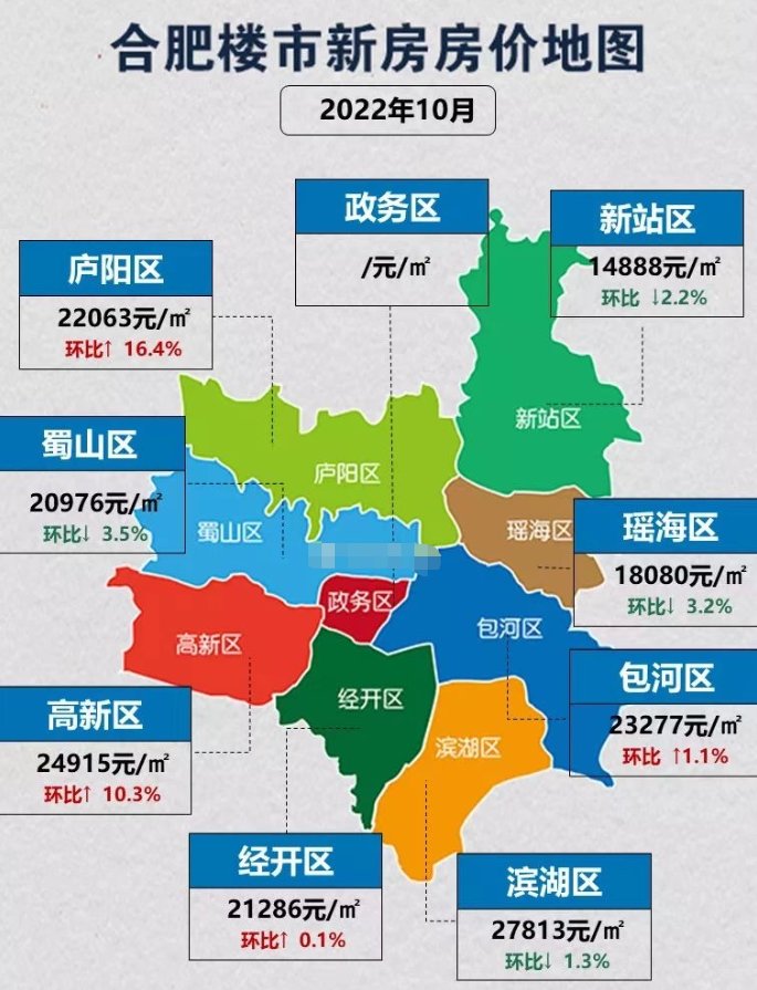 合肥滨湖二手房最新价格概览