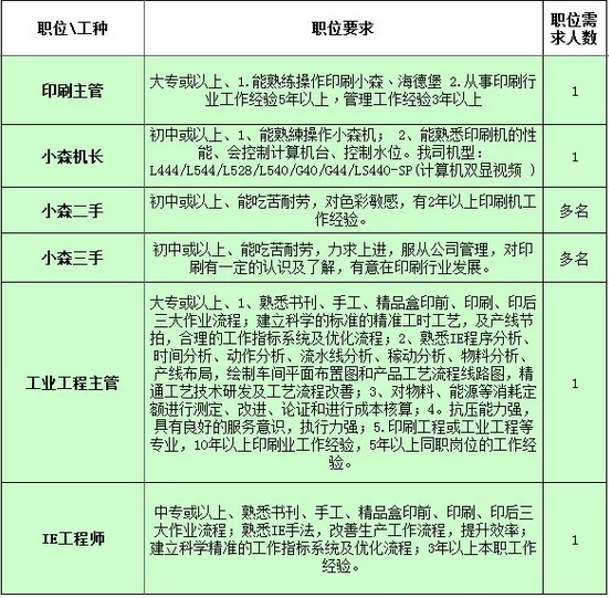 河源市电子厂最新招聘启事，探寻职业发展的无限可能