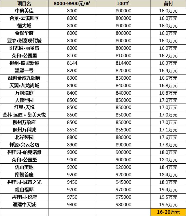 柳州观山福邸最新动态