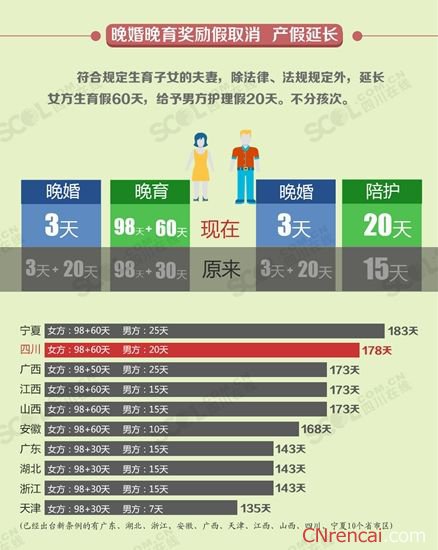 四川省产假规定最新概述