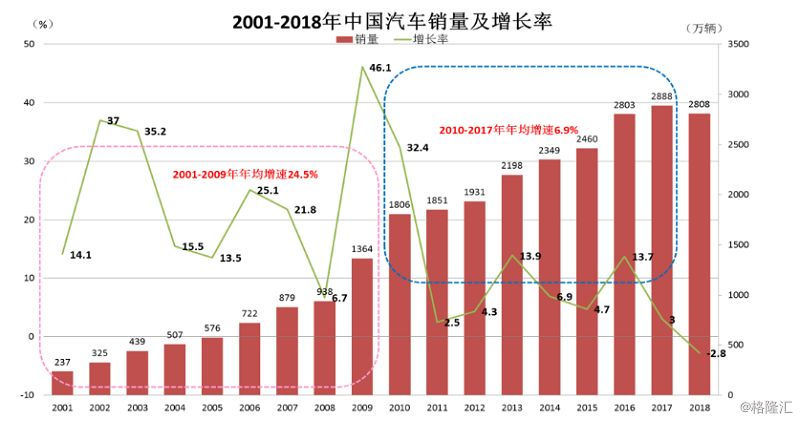 纪实 第219页