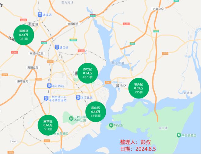 江门蓬江区最新二手房市场概览