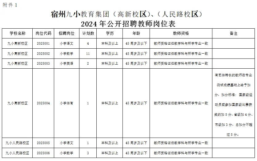 宿州市最新招聘信息网——连接人才与机遇的桥梁