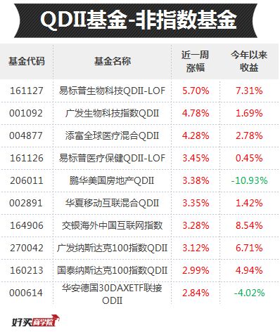 关于今天最新净值查询，聚焦110031基金净值的探讨