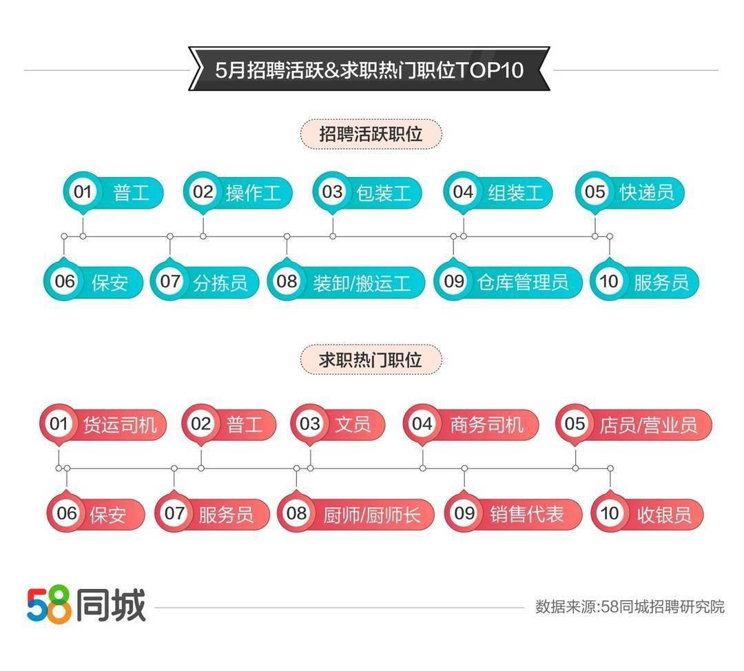 成都A1驾驶员最新招聘，职业前景、要求与机会