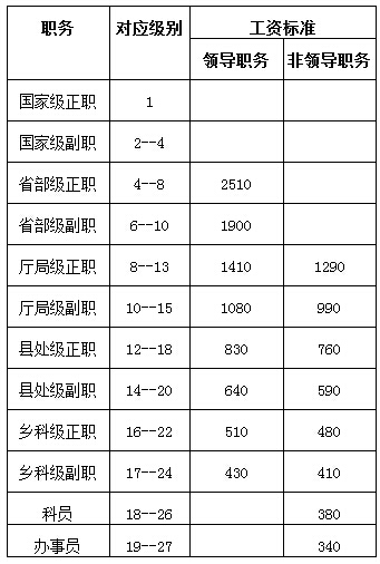 2017年辽宁退休人员涨工资最新消息详解