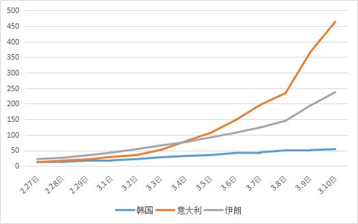 美国新冠肺炎最新动态分析