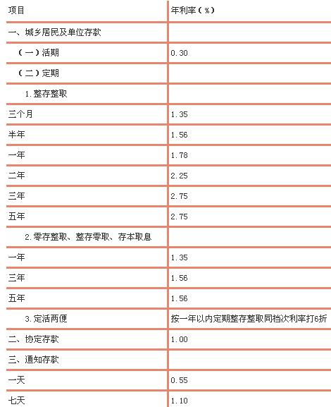 邮政存款利率表2017最新版解析