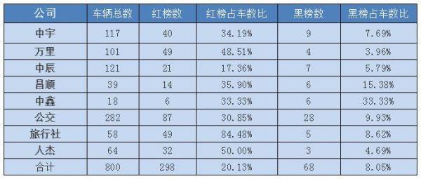 荆门市内司机最新招聘启事