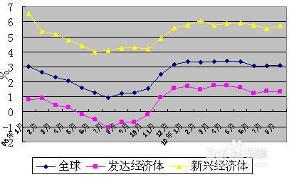 西安天然气价格最新价格2023，市场趋势、影响因素与前景展望