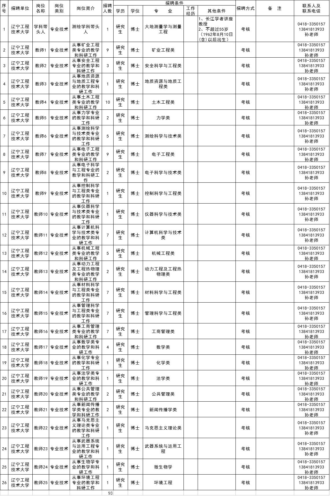 资讯 第206页