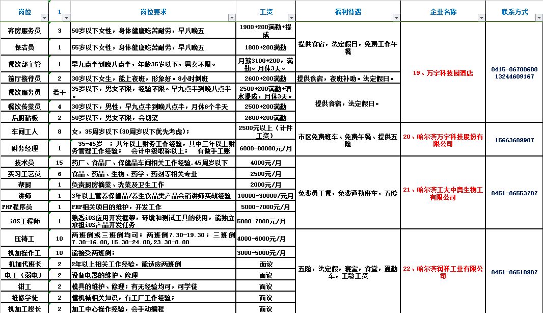 富平县内招聘最新消息——探寻职业发展的新天地