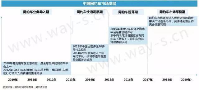 三亚市网约车最新政策研究