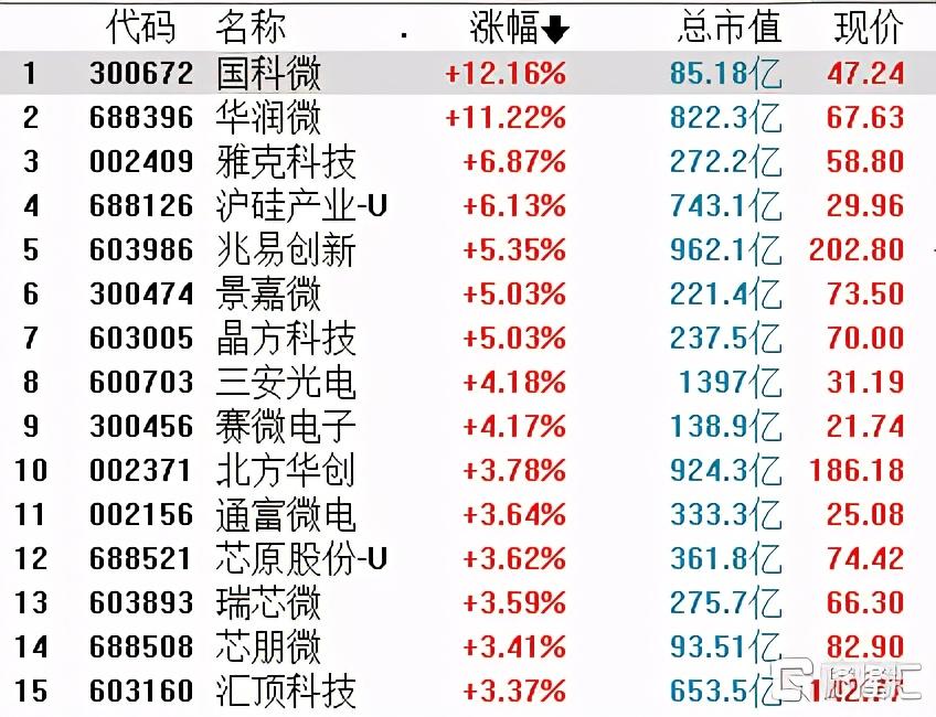 纪实 第175页