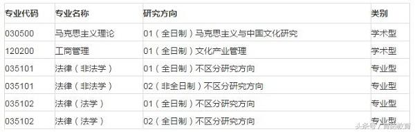 关于最新2017考研调剂信息的深度解析