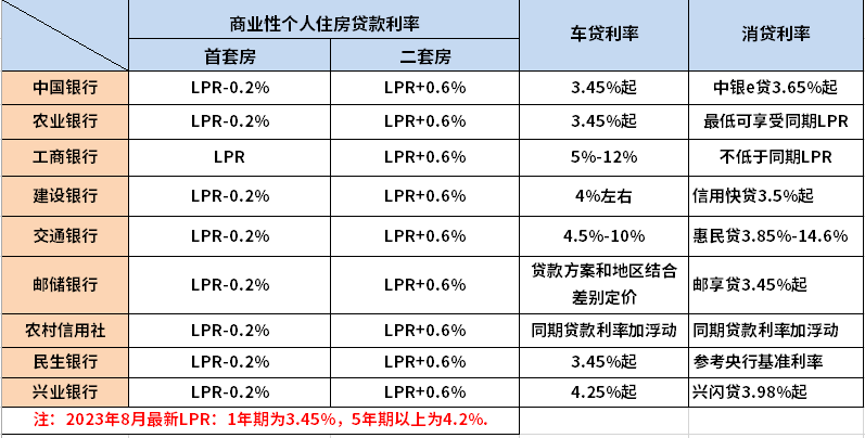 贷款利率表2017最新版，全面解读与深度分析