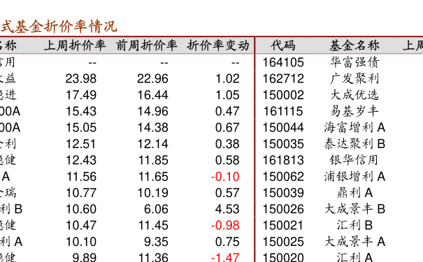 关于320001基金净值查询今天最新净值的全面解析