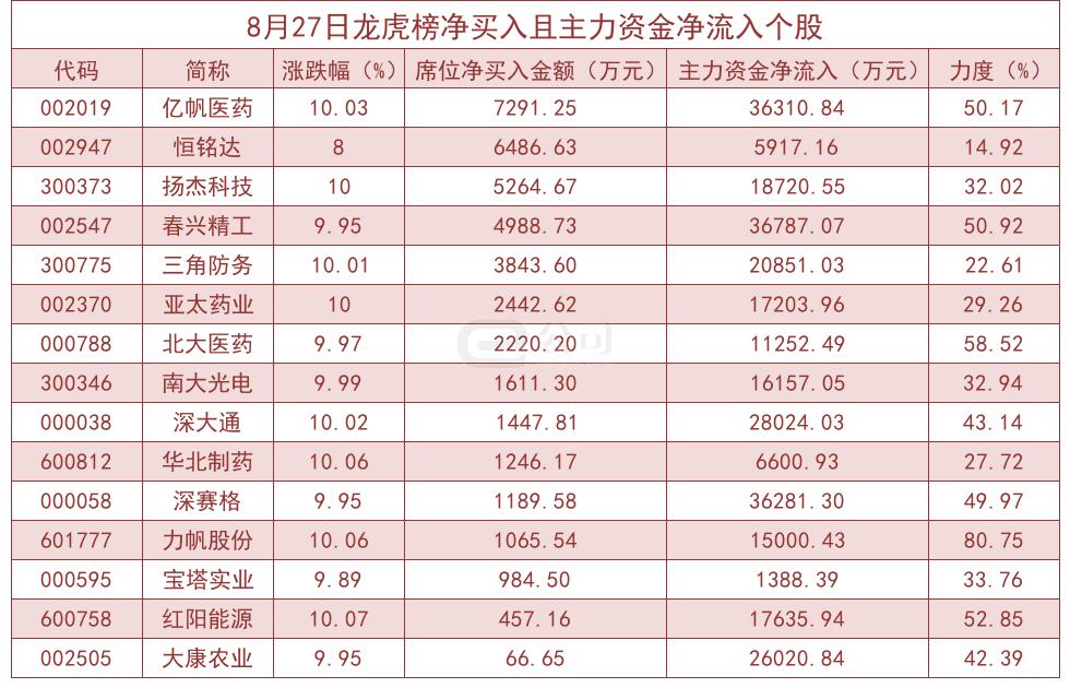 亿帆医药股票最新消息综述