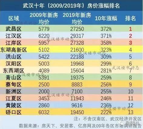 阳逻最新二手房市场概览