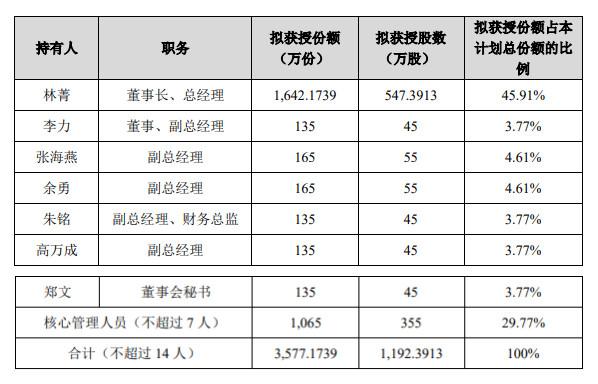 佳讯飞鸿最新消息概览