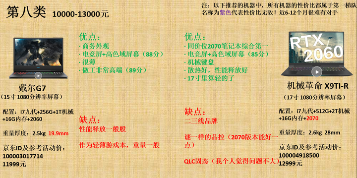 笔记本电脑最新配置单及其优势分析