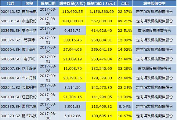 东旭光电，电解禁最新消息深度解析