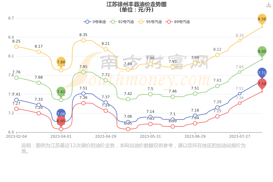 丰县最新油价动态分析