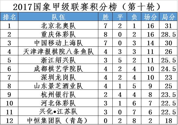 2017年最新比赛结果概览