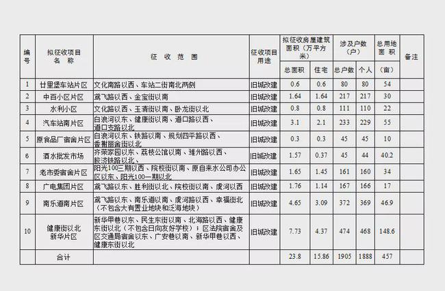 动批搬迁最新消息2017，城市更新与产业升级的重要步伐