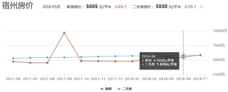 定远二手房最新信息网，全面解析市场趋势与购房指南