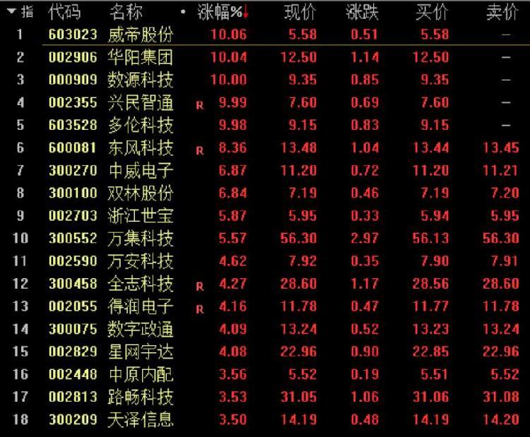 多伦科技股最新消息，引领行业变革，重塑市场格局