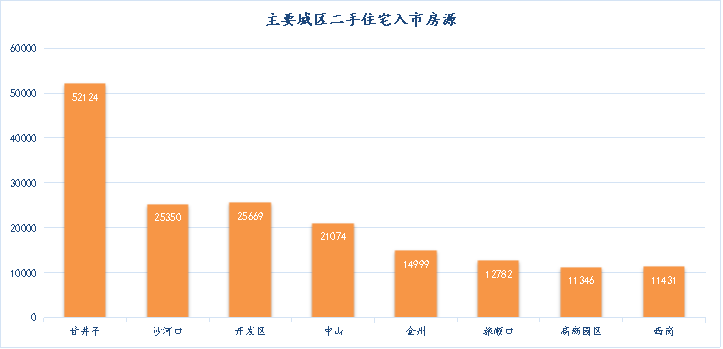 东城二手房最新消息，市场走势、购房指南与投资建议