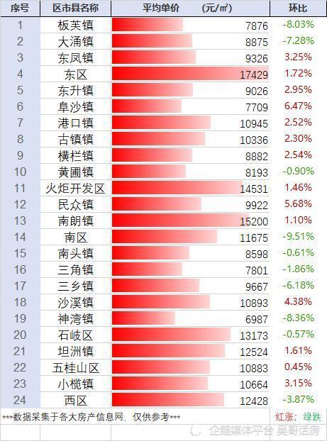 小榄最新二手房急售，市场现状与购房指南