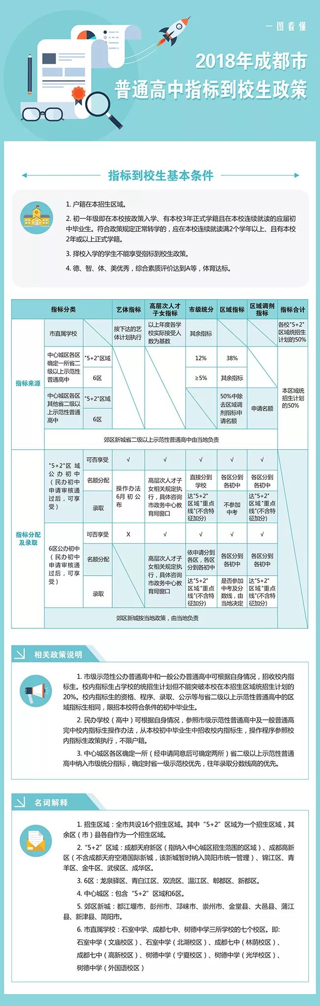 2018年四川中考改革最新方案详解