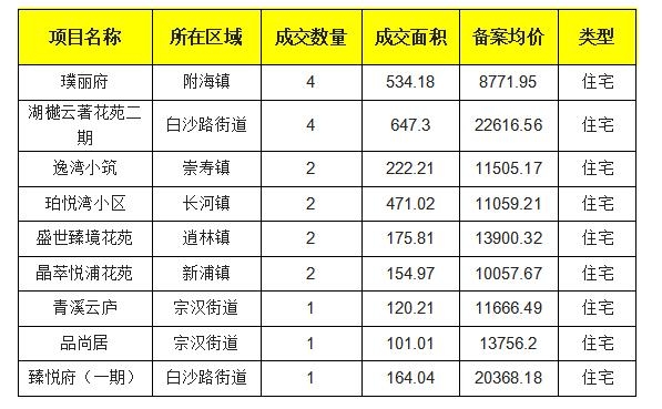 慈溪市最新出售房源概览