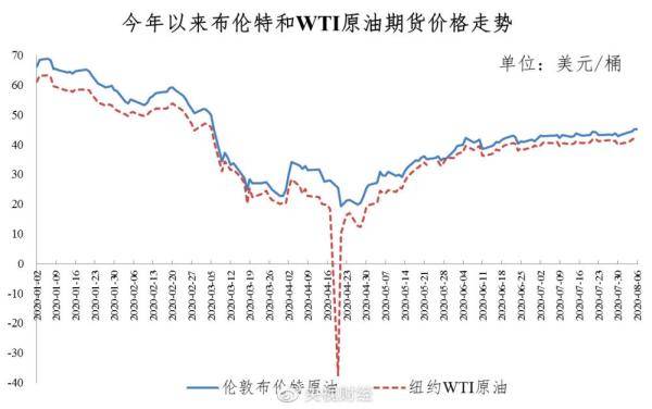 最新柴油价格多少钱一升，市场走势与影响因素分析