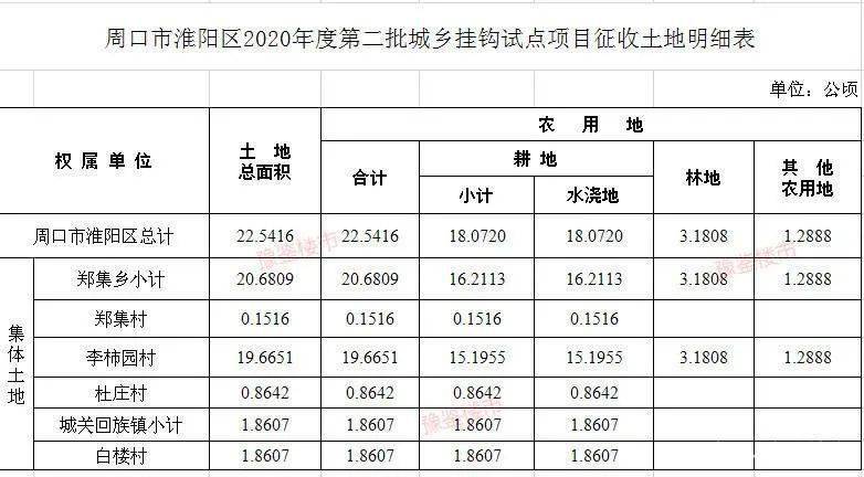 河南省淮阳县最新征地动态，推进城市化进程中的土地征收与利用