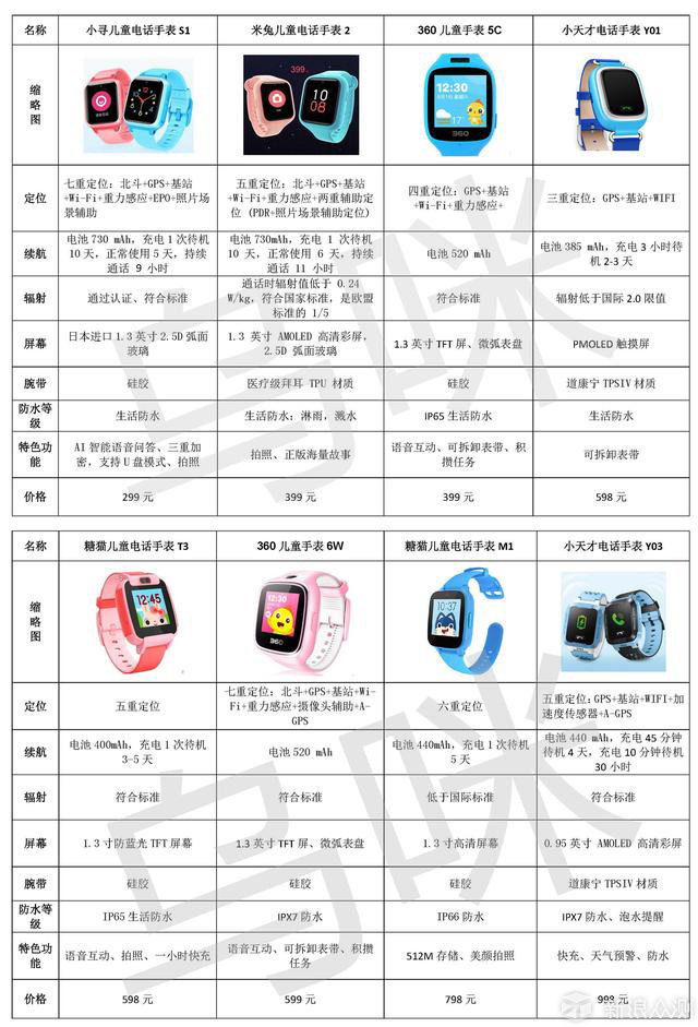 小天才电话手表最新款型号解析