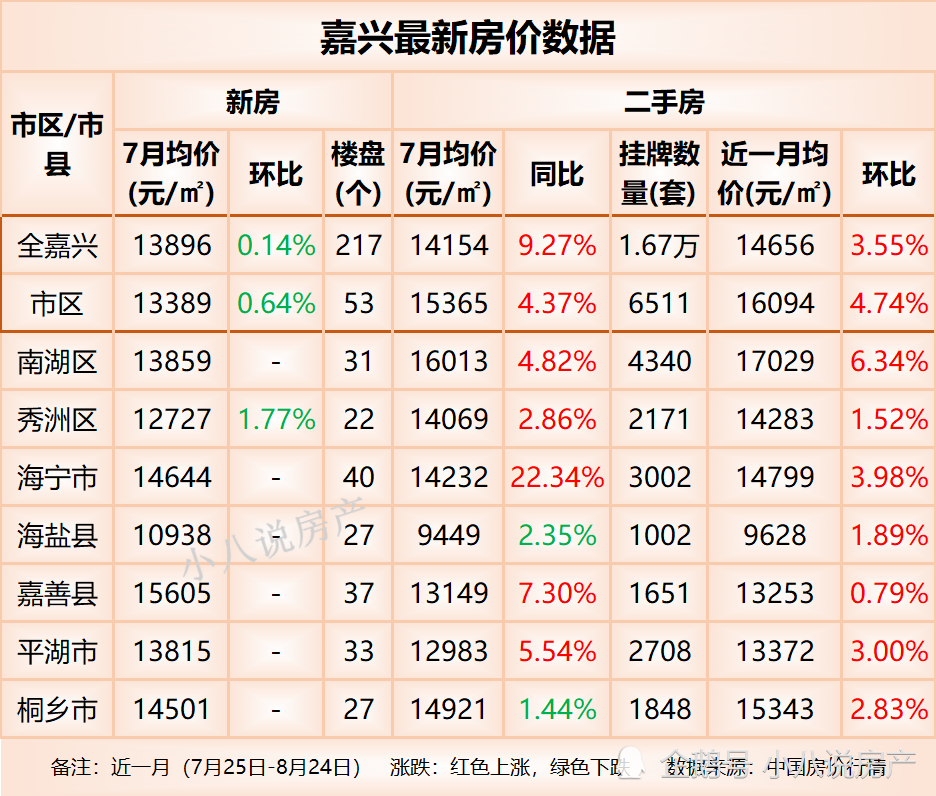 嘉兴南湖房价最新消息，市场走势与购房指南