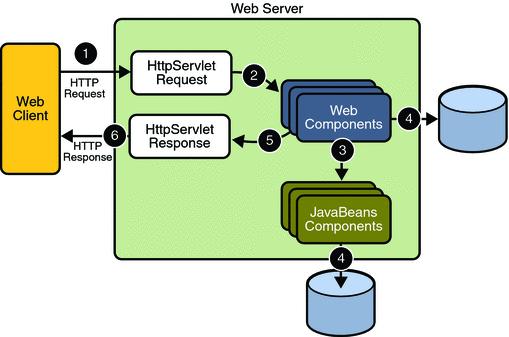 最新AJAX技术，重塑Web应用开发体验