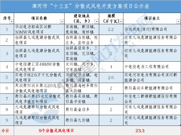 河南风电项目最新消息2022，进展迅速，助力绿色能源发展