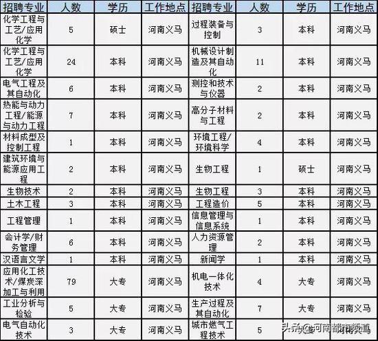 永城市集聚区最新招聘动态及机会探讨