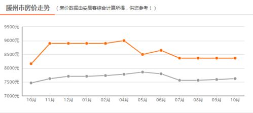 滕州腾房网最新二手房市场分析